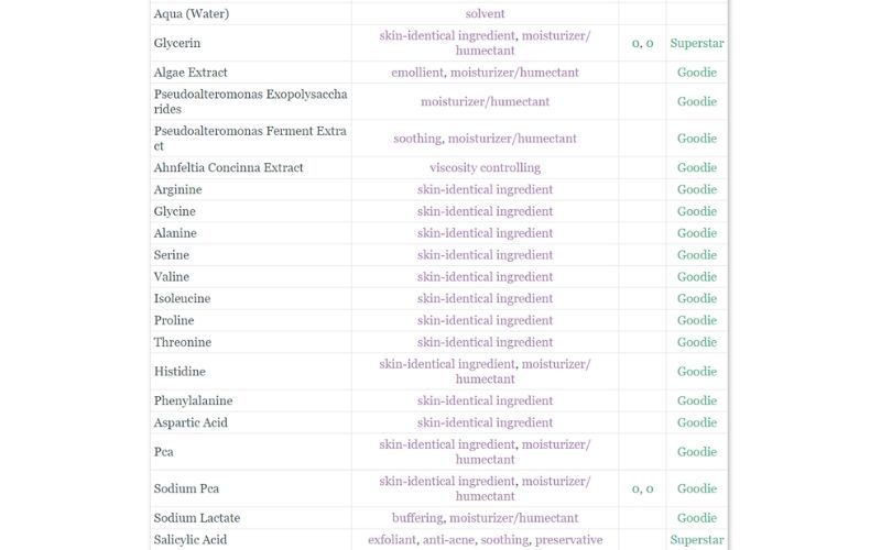 The Ordinary Marine Hyaluronics Ingredients